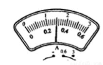 銘牌為 6v 0.5a 的某用電器接在9v的電源上.為了使該用電器正常工作.需 聯(lián)一個(gè) ω的電阻. 題目和參考答案 青夏教育精英家教網(wǎng)