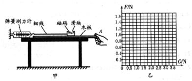 運(yùn)動(dòng)會(huì)上.有甲.乙.丙三位同學(xué)進(jìn)行百米賽跑.他們的成績?nèi)绫硭?根據(jù)表中成績可知.跑得最快的是乙同學(xué).這里比較三人運(yùn)動(dòng)的快慢采用了在路程相同的條件下比較時(shí)間的方法